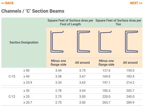 chanel beam|channel size chart.